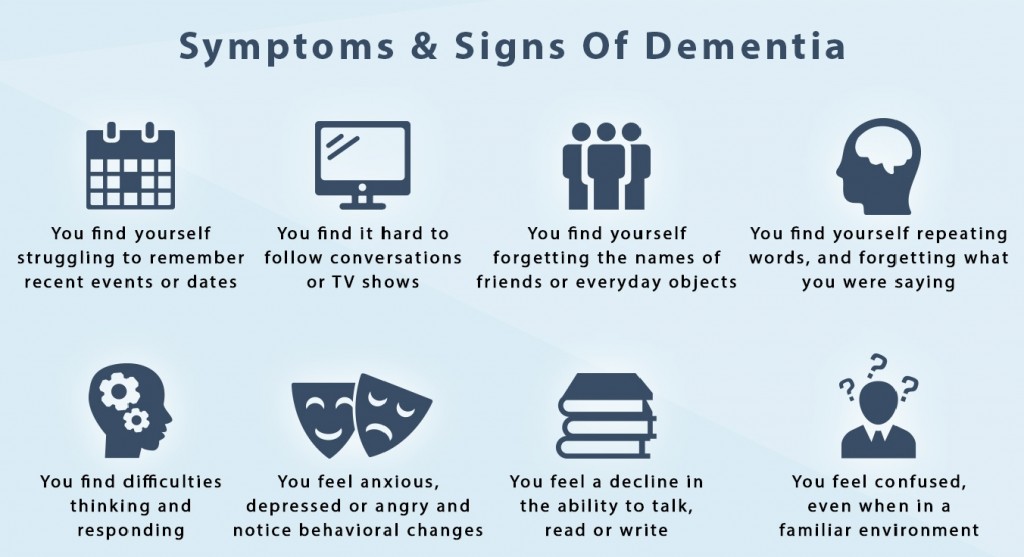 Disease Progression