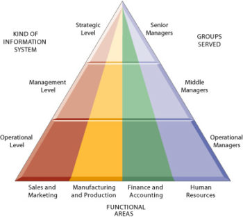 Implementation Resources & Responsibilities