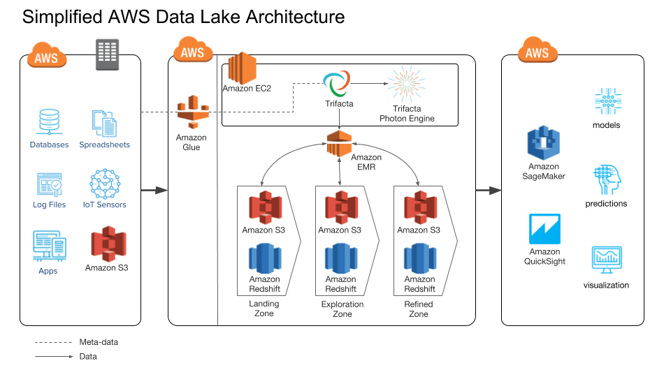 As a primary repository of critical enterprise data, a very high ...