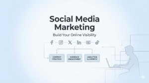 Social Media Marketing Strategies That Work in 2026