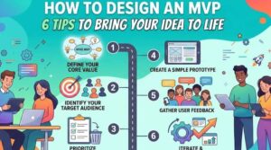 minimum viable product