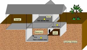 Radon