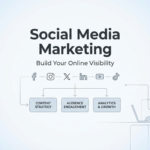 Social Media Marketing Strategies That Work in 2026