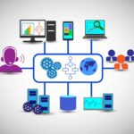 Information Systems and Future