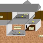 A Practical Guide to Radon Testing for Homeowners